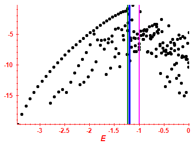 Strength function log